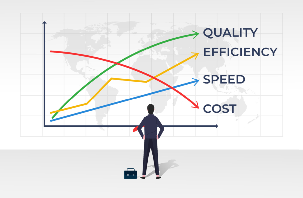 margin improvement for SMEs in Singapore - 7 fixes to stop discounting and cost creep