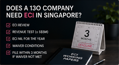ECI checklist with calendar showing 3 months deadline and EClworking papers on desk