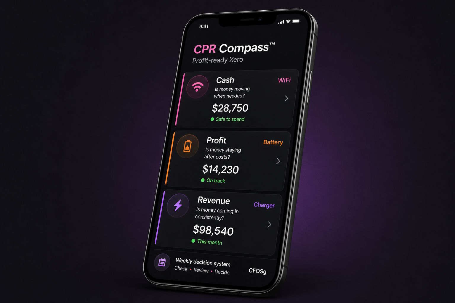 Phone mockup showing CPR Compass cash profit and revenue dashboard