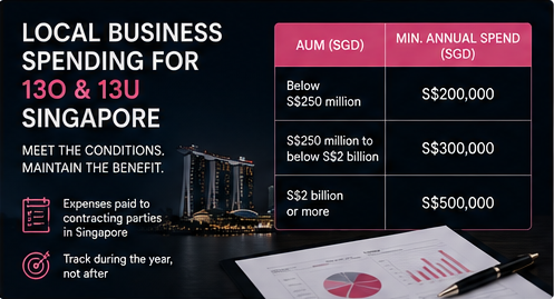 Table of local business spending tiers by AUM with icons and Singapore skyline background